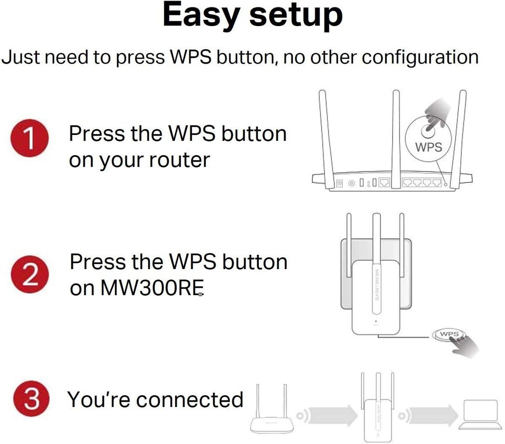 MercusysMW300RE300MbpsWi-FiRangeExtender-i3.jpg