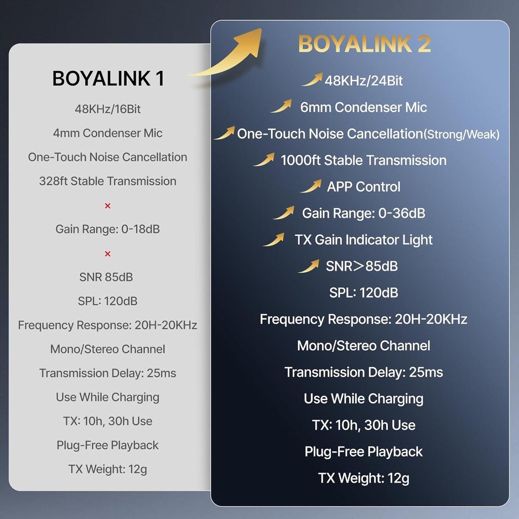 BOYABOYALINK2WirelessLavalierMicrophone5.jpg