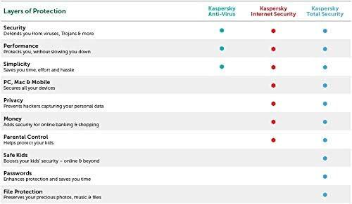 Kasperskyplusinternetsecurity1user-i3.jpg