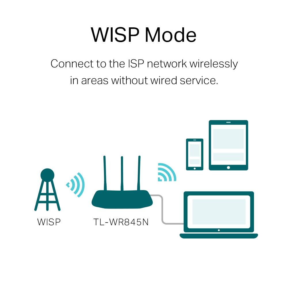Tp-Link300MbpsWirelessNRouter_TL-WR845N_-i5.jpg
