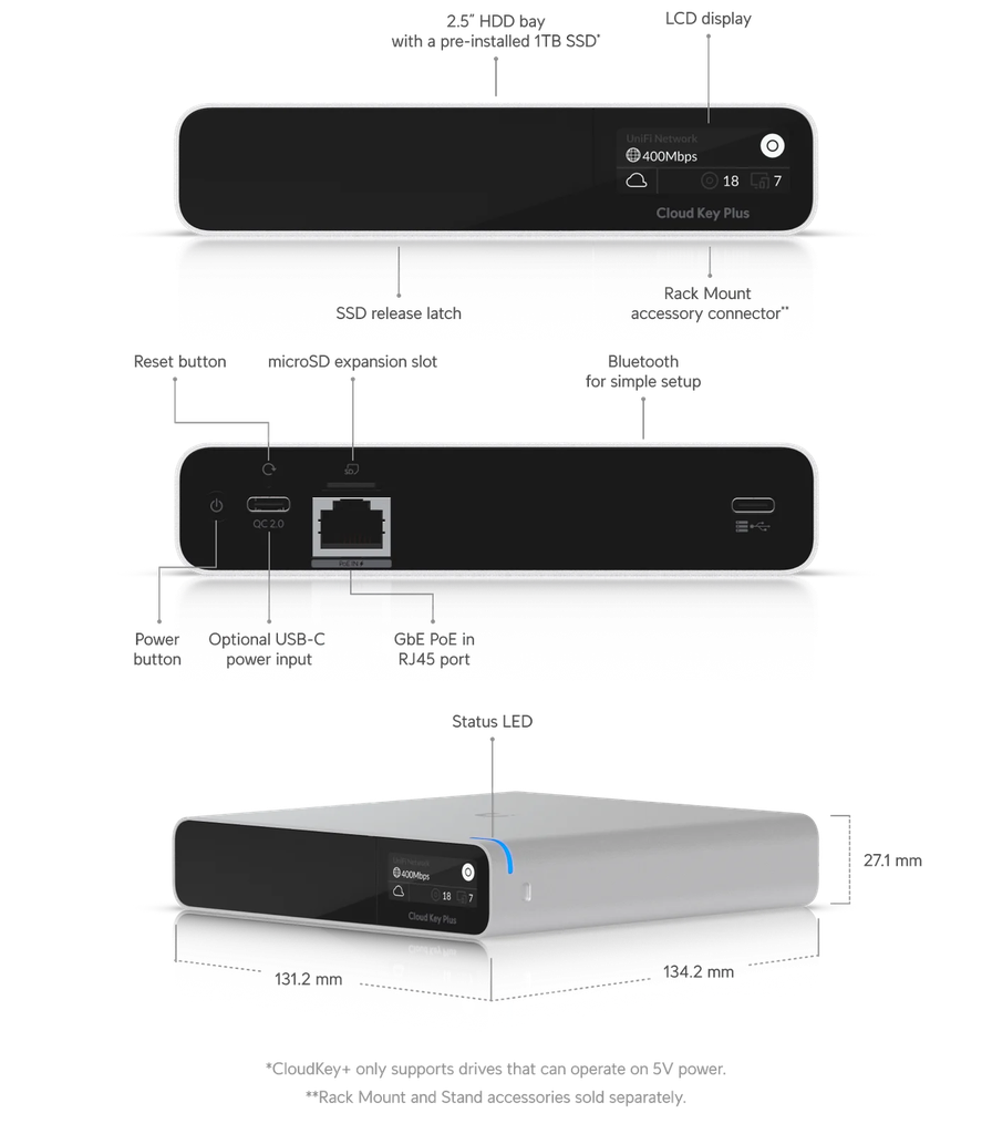 Ubiquiti_UCK-G2-SSD-i5.png