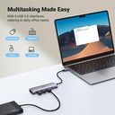 UGREENUSB-CMULTIFUNCTIONALADAPTER9INONE-i3.jpg
