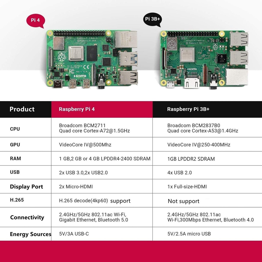 VemicoRaspberryPi4ModelB4GBBaseStarterKit-2.jpg