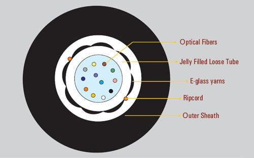 6CoreD-LinkOpticFiberCable-II.jpg