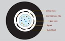 6CoreD-LinkOpticFiberCable-II.jpg