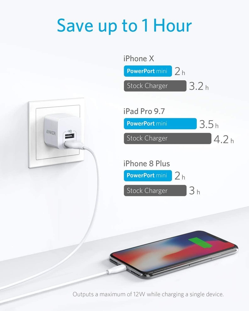 AnkerPowerPortMiniDualPortWallCharger_A2620_-2.jpg