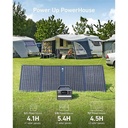 Anker SOLIX 625 Solar Panel (100W) –  A2431031