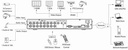 Dahua Technology DVR 16 Channel (2116H) D1, Realtime