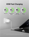 Belkin WCH013MYWH Boost Charge Pro Dual USB-C GaN Wall Charger 65W